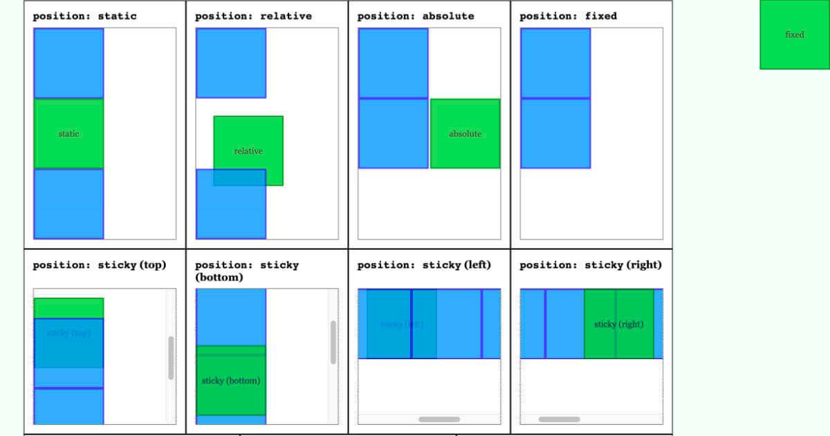 Div position bottom. Позиционирование CSS. Позиционирование html примеры. Position absolute и relative. Position CSS.