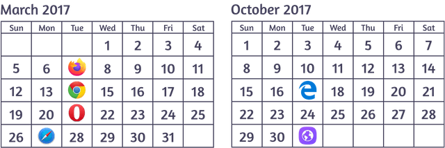 Dates when CSS grid where released in 2017