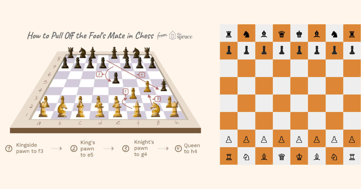 Recreating The Fools Mate Chess Move With Css Grid