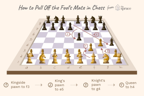 Chess hierarchy - Find the mate in four moves