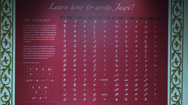 Basics of the Jawi alphabet