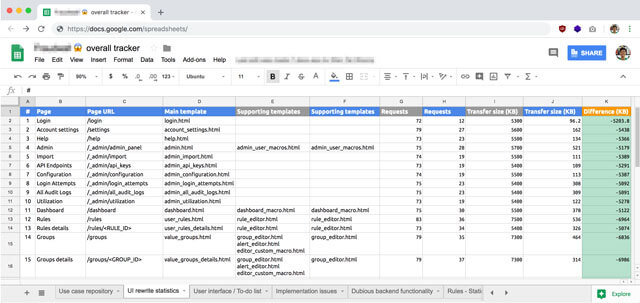 Compiling findings into a Google Sheets document