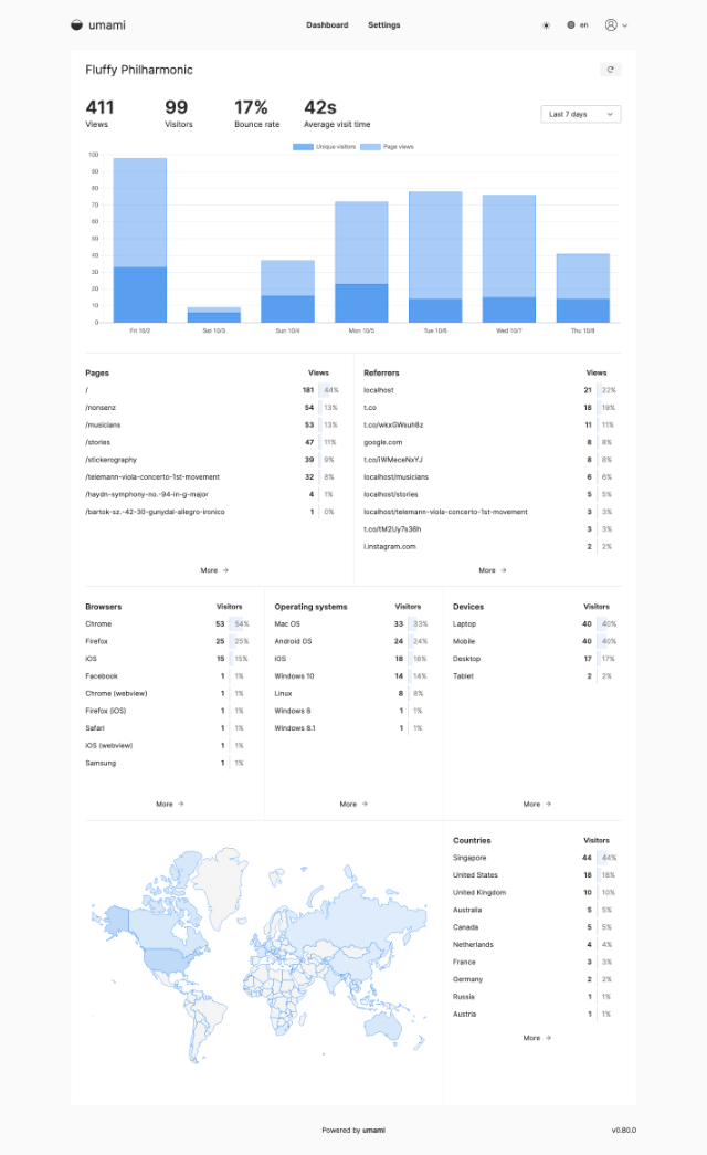 umami analytics dashboard