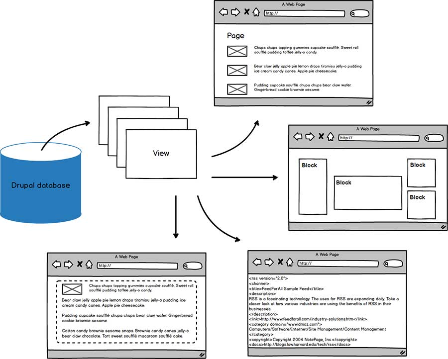 Views diagram