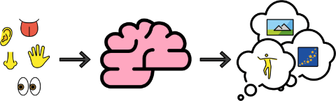 Illustration of processing external inputs