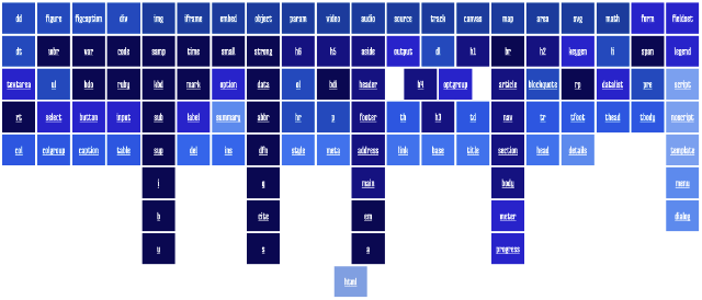 Auto-placed grid items get packed into unoccupied cells when grid-auto-flow gets set to dense