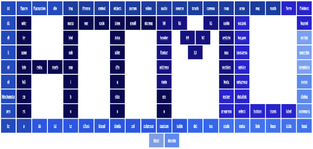 The original target design only works well on a wide viewport