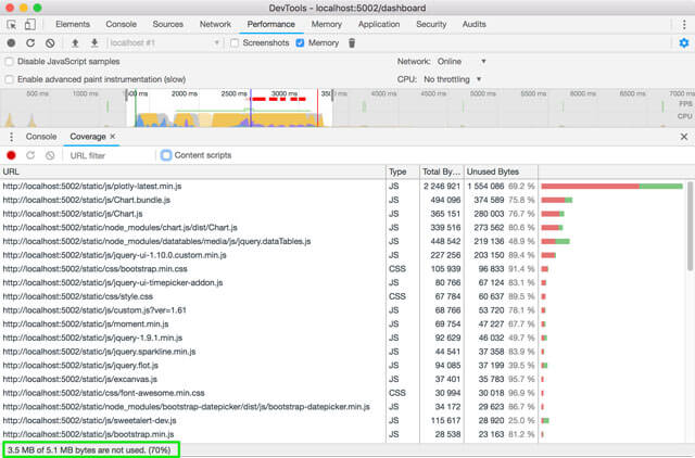Chrome's coverage tool