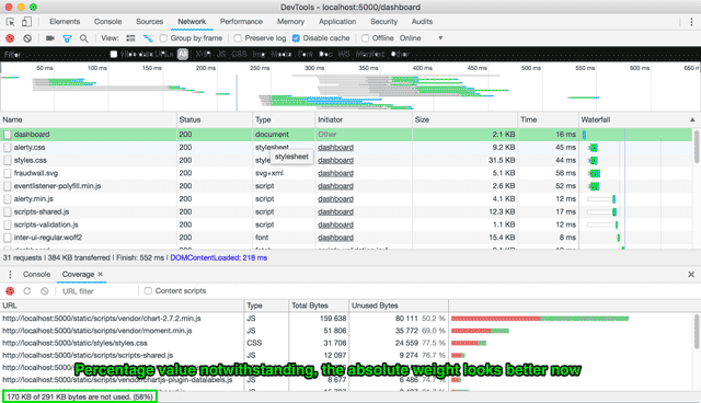 Coverage tool results after rewrite